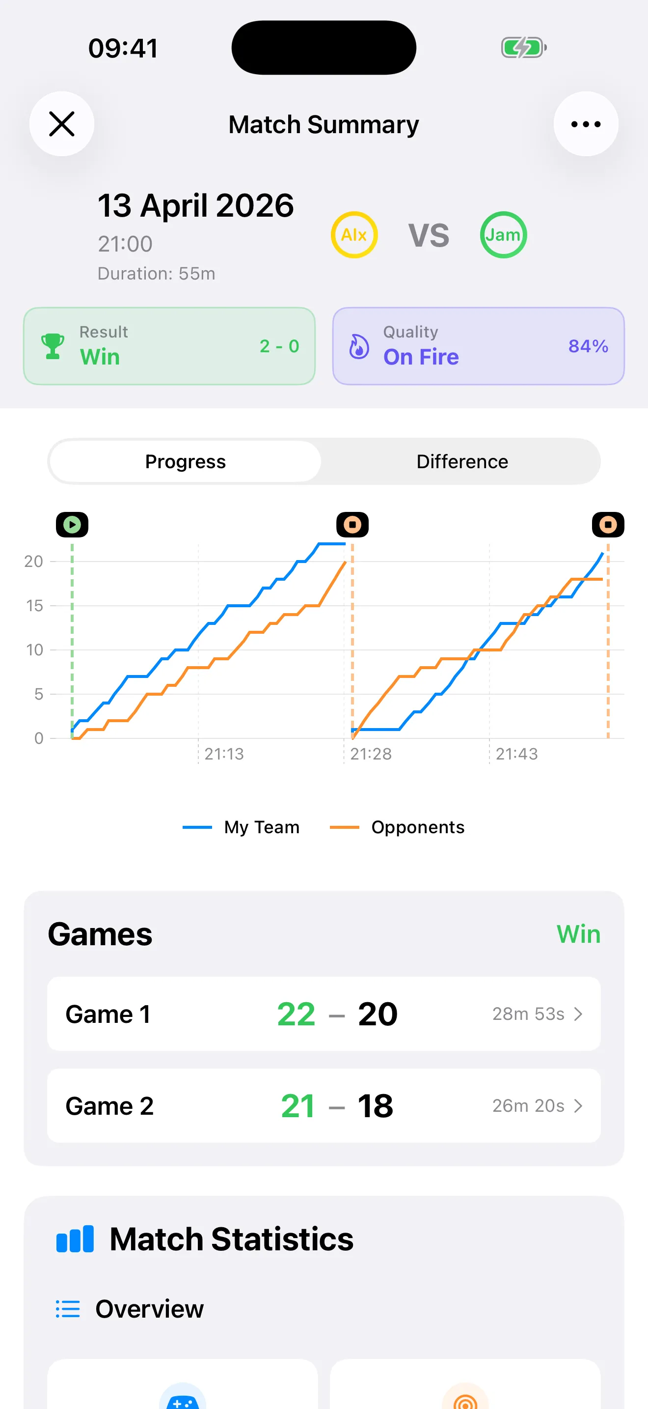 Match Summary with Score Chart